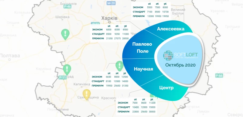 Стоимость аренды в центре и не только в октябре 2020